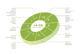 工业节能业务范围